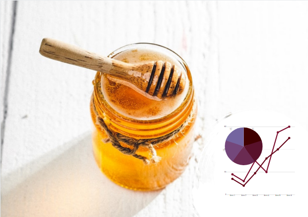 Бізнес-план підприємства по переробці меду в Україні: джерело солодкого прибутку